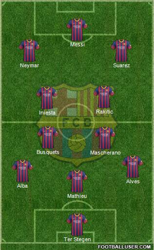 F.C. Barcelona Formation 2014