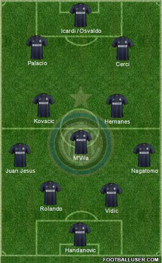 F.C. Internazionale Formation 2014