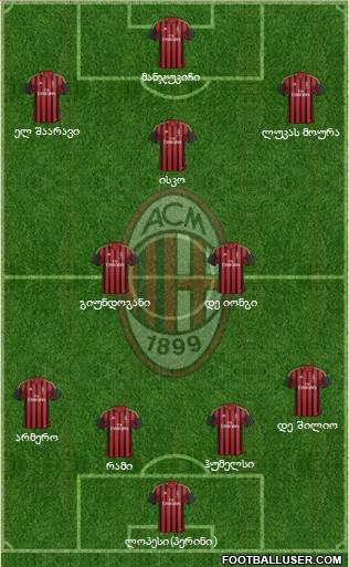 A.C. Milan Formation 2014