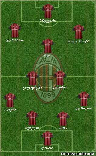 A.C. Milan Formation 2014
