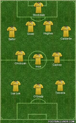 Brighton and Hove Albion Formation 2014