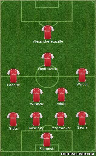 Arsenal Formation 2014