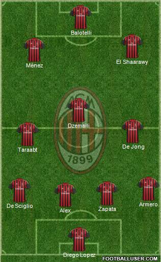 A.C. Milan Formation 2014