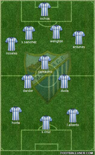 Málaga C.F., S.A.D. Formation 2014