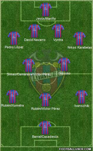 Levante U.D., S.A.D. Formation 2014