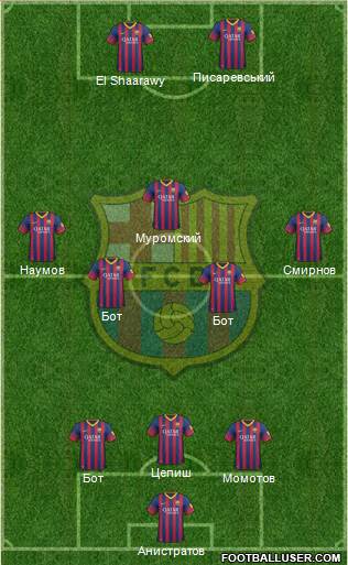 F.C. Barcelona Formation 2014