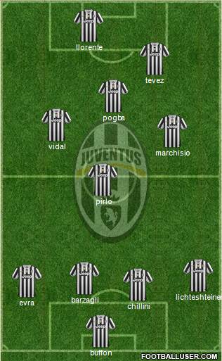 Juventus Formation 2014