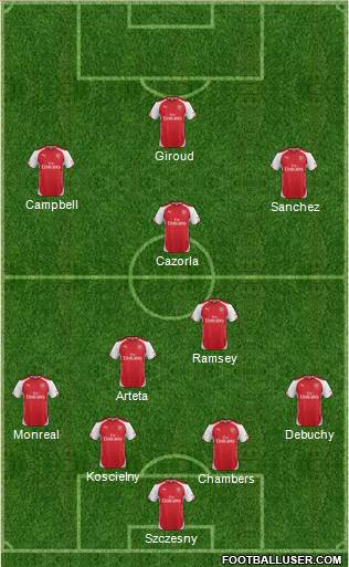 Arsenal Formation 2014