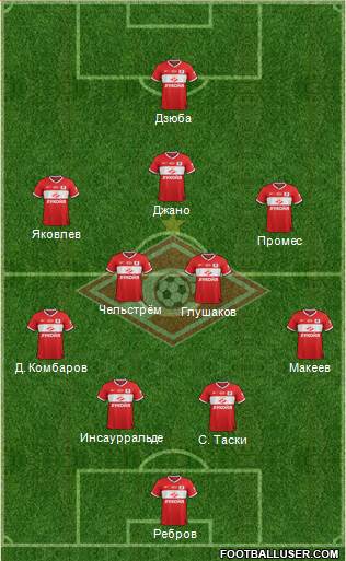 Spartak Moscow Formation 2014