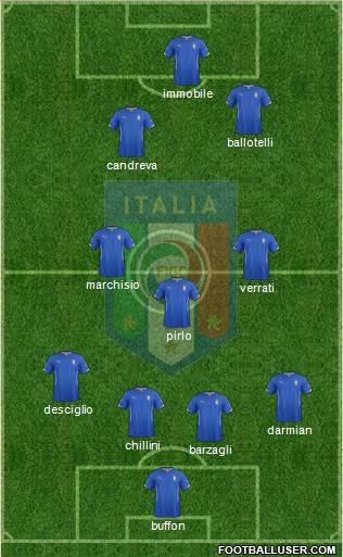 Italy Formation 2014
