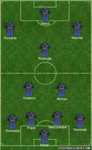 Manchester City Formation 2014