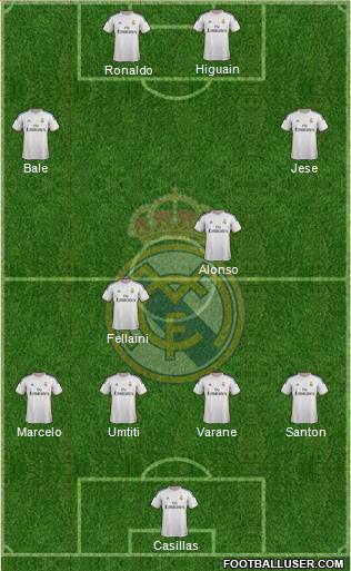 Real Madrid C.F. Formation 2014
