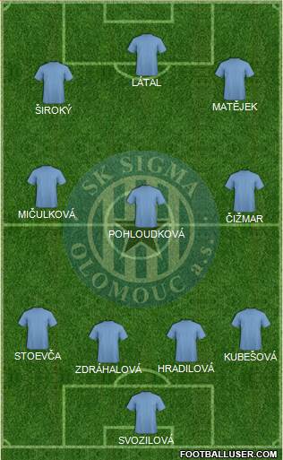 Sigma Olomouc Formation 2014
