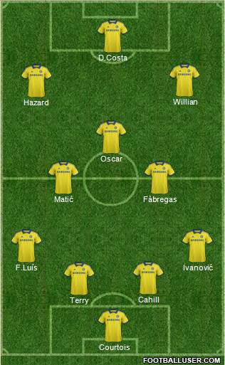 Chelsea Formation 2014