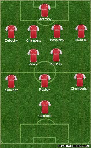 Arsenal Formation 2014
