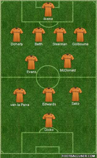 Wolverhampton Wanderers Formation 2014