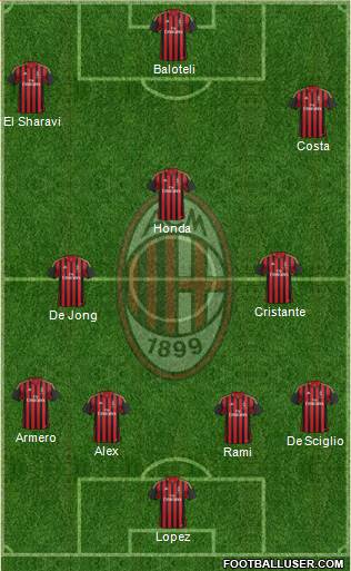A.C. Milan Formation 2014