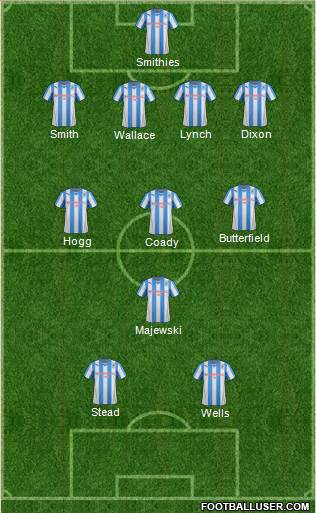 Huddersfield Town Formation 2014