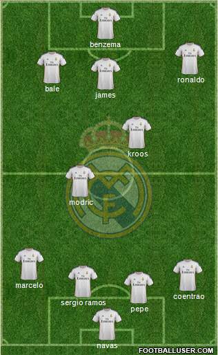 Real Madrid C.F. Formation 2014