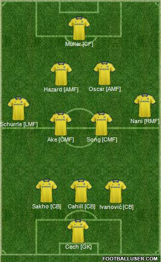Chelsea Formation 2014