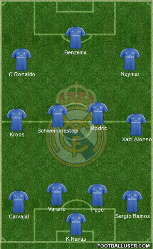 R. Madrid Castilla Formation 2014