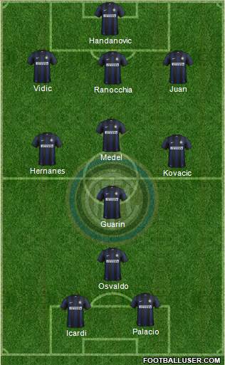 F.C. Internazionale Formation 2014