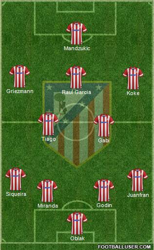 C. Atlético Madrid S.A.D. Formation 2014