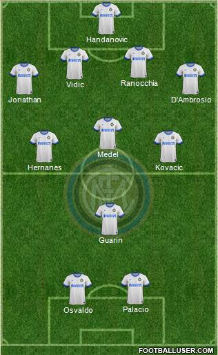 F.C. Internazionale Formation 2014