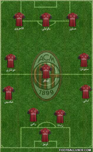 A.C. Milan Formation 2014
