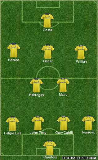 Chelsea Formation 2014