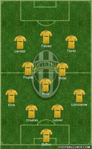 Juventus Formation 2014