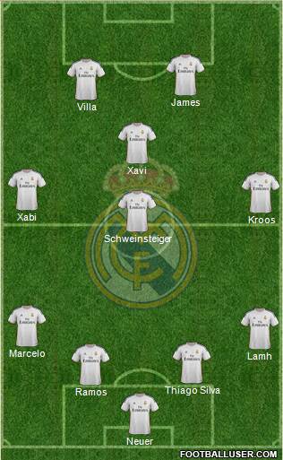 Real Madrid C.F. Formation 2014
