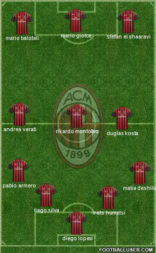 A.C. Milan Formation 2014