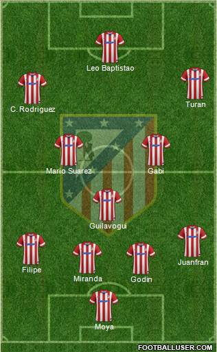 C. Atlético Madrid S.A.D. Formation 2014