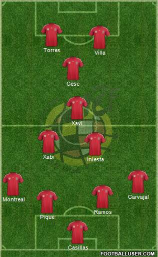 Spain Formation 2014