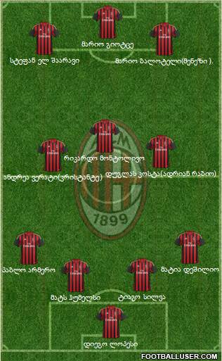 A.C. Milan Formation 2014