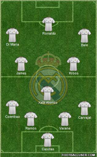 Real Madrid C.F. Formation 2014