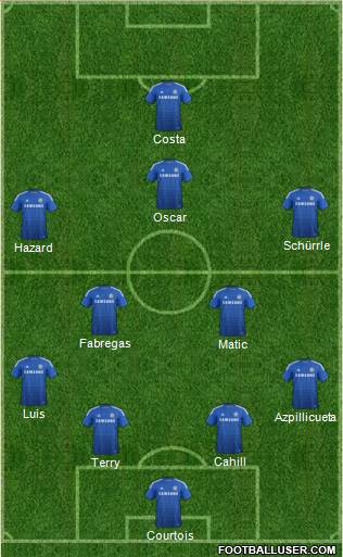 Chelsea Formation 2014
