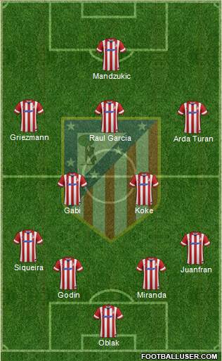 C. Atlético Madrid S.A.D. Formation 2014