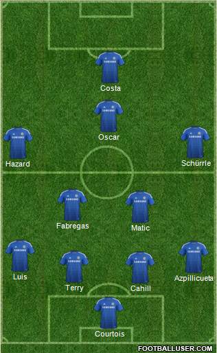 Chelsea Formation 2014