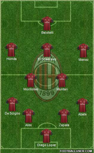 A.C. Milan Formation 2014