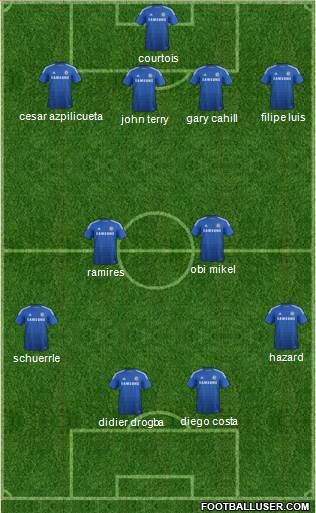 Chelsea Formation 2014