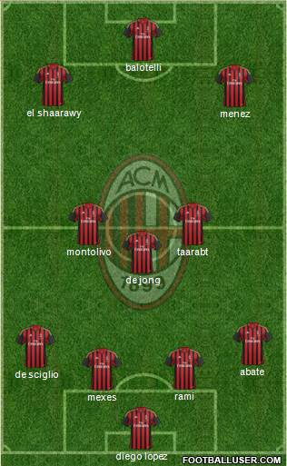 A.C. Milan Formation 2014