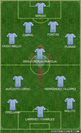 R.C. Celta S.A.D. Formation 2014