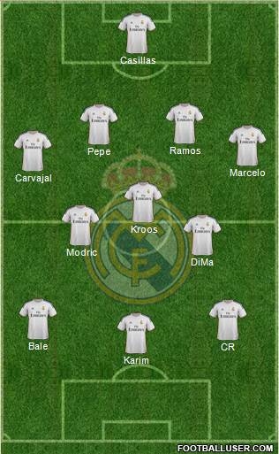 Real Madrid C.F. Formation 2014