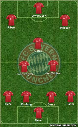 FC Bayern München Formation 2014