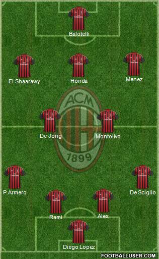 A.C. Milan Formation 2014