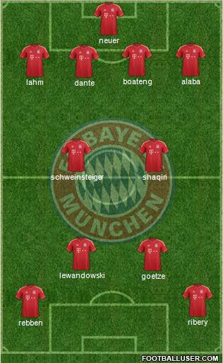FC Bayern München Formation 2014