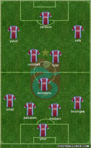 Trabzonspor Formation 2014