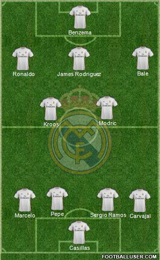 Real Madrid C.F. Formation 2014